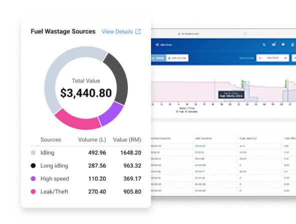 Fuel utilisation report